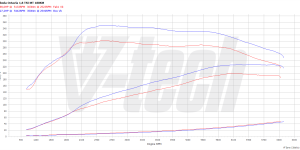 PowerBox GO Volkswagen Jetta VI FL (2014-2018) 1.8 TSI 180KM 132kW